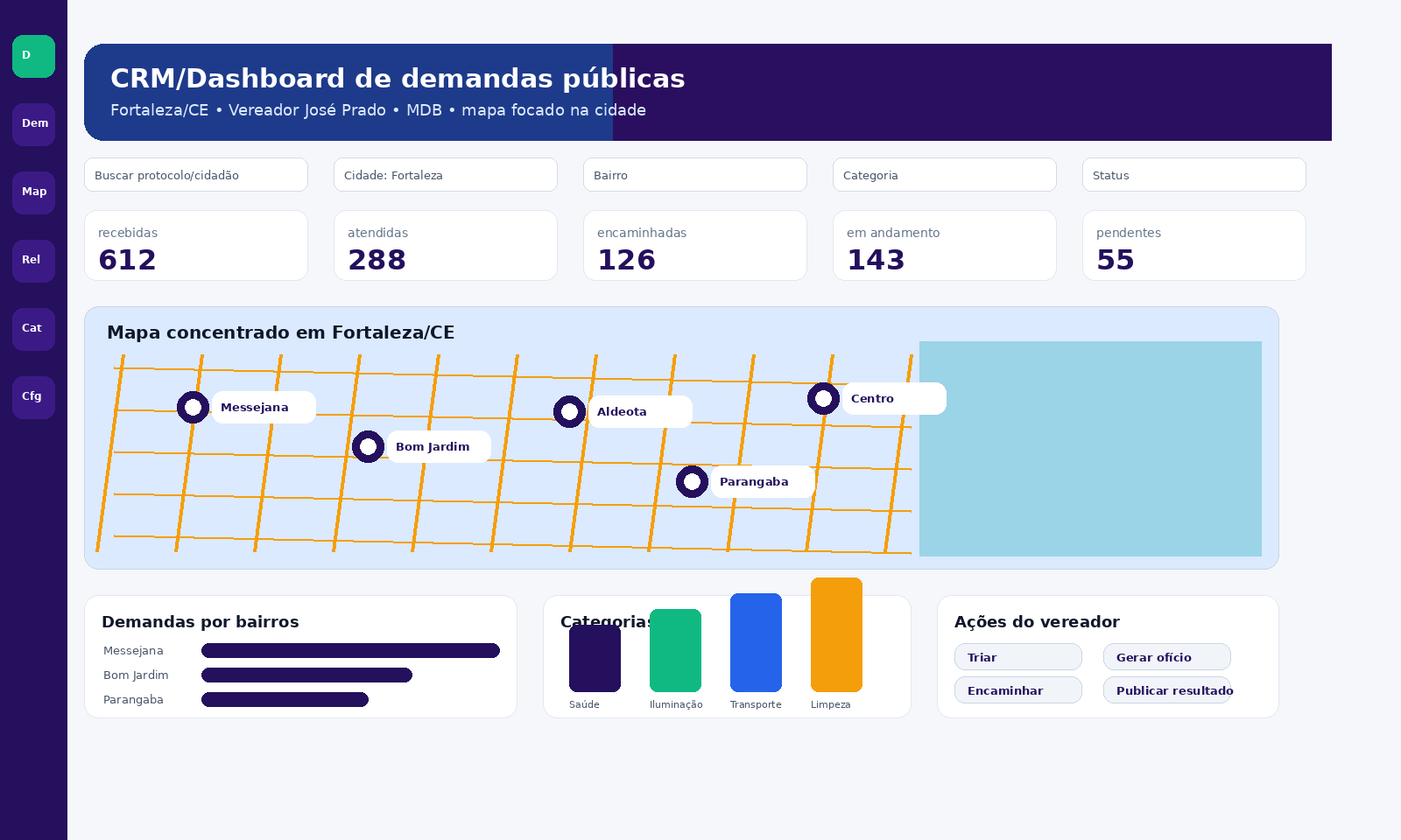 Dashboard simulado focado em Fortaleza